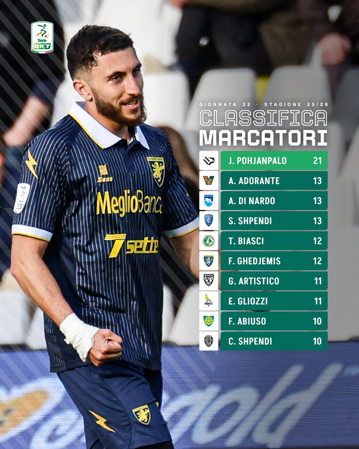 意乙联赛射手榜更新：新星领跑射手榜 老将紧追